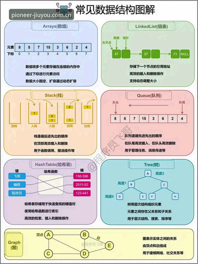 掌握九游CN行业数据模块：从入门到精通的实用技巧